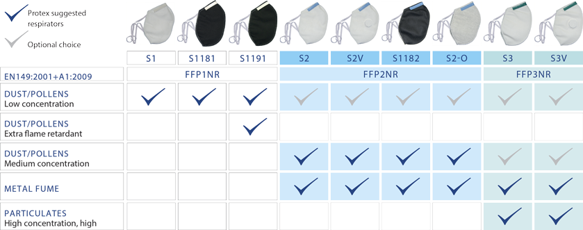 protex-respirator-selection-table
